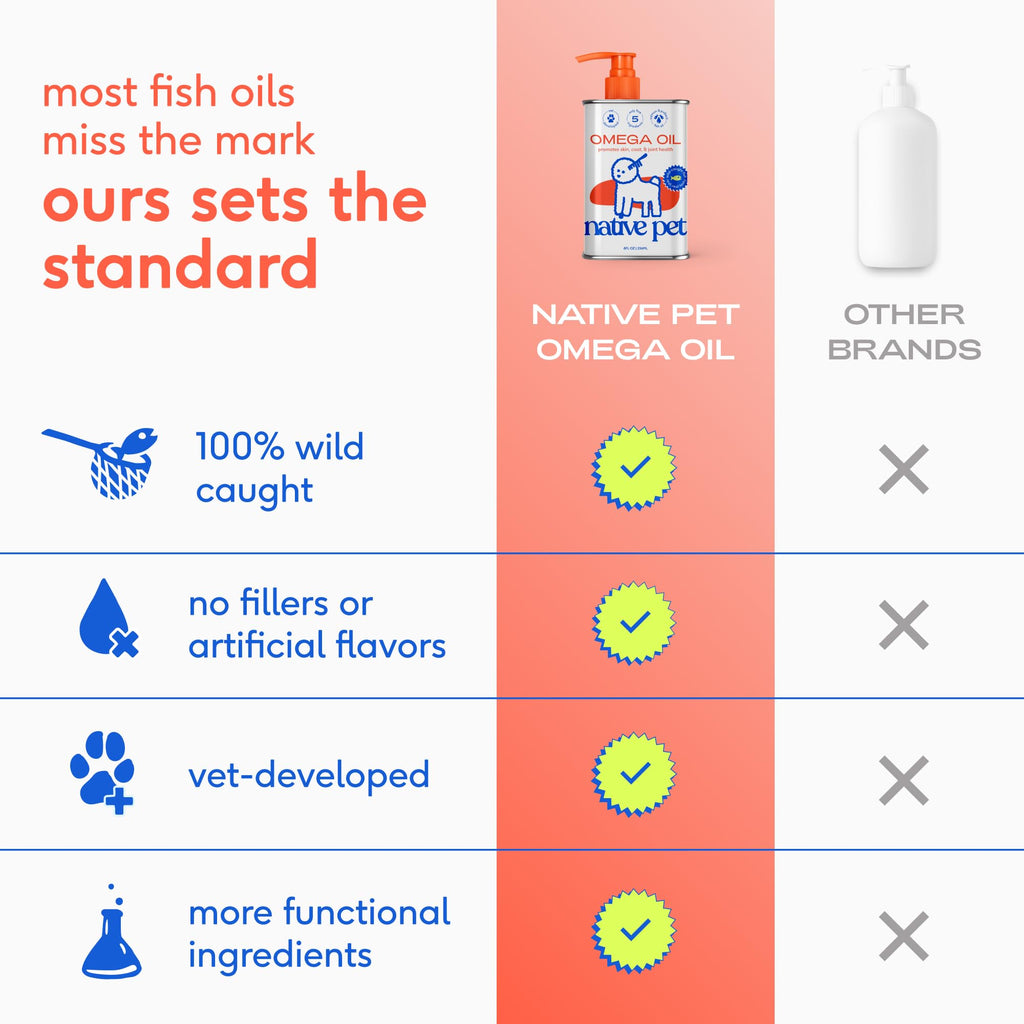 Native Pet Omega 3 Fish Oil for Dogs & Cats | Wild Alaskan Salmon Oil