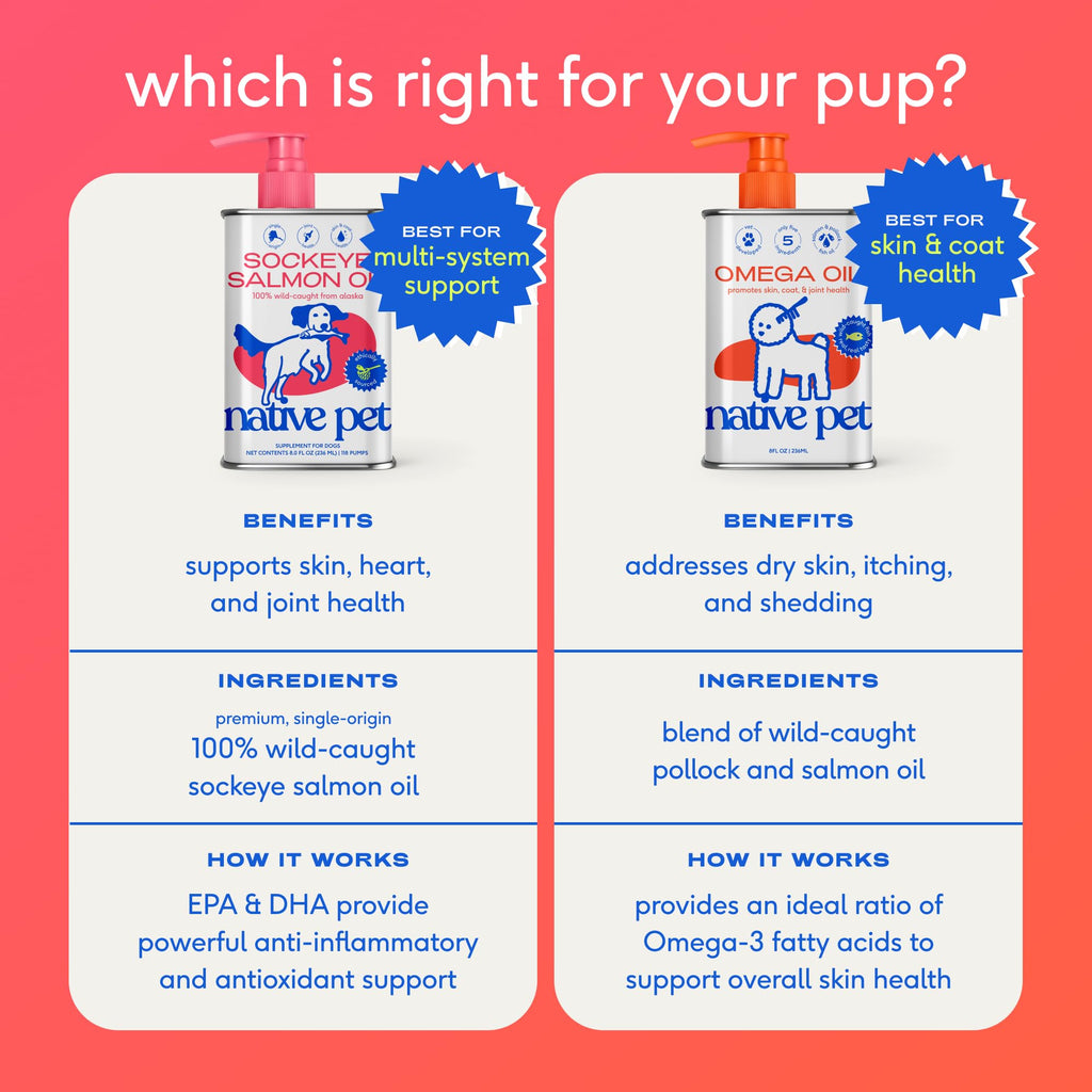 Native Pet Omega 3 Fish Oil for Dogs & Cats | Wild Alaskan Salmon Oil
