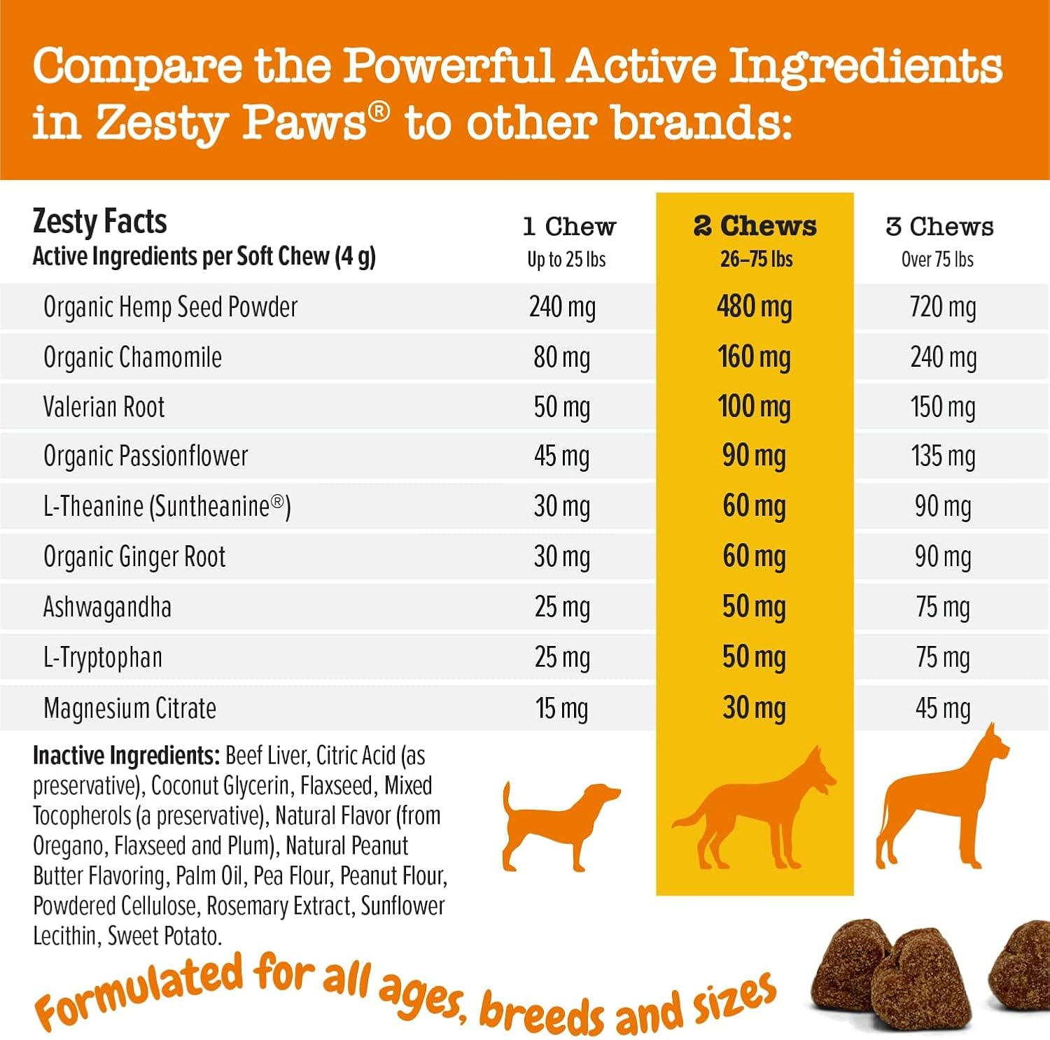 Zesty Paws Calming Bites for Dogs – Peanut Butter 90 Count Anxiety Relief Chews