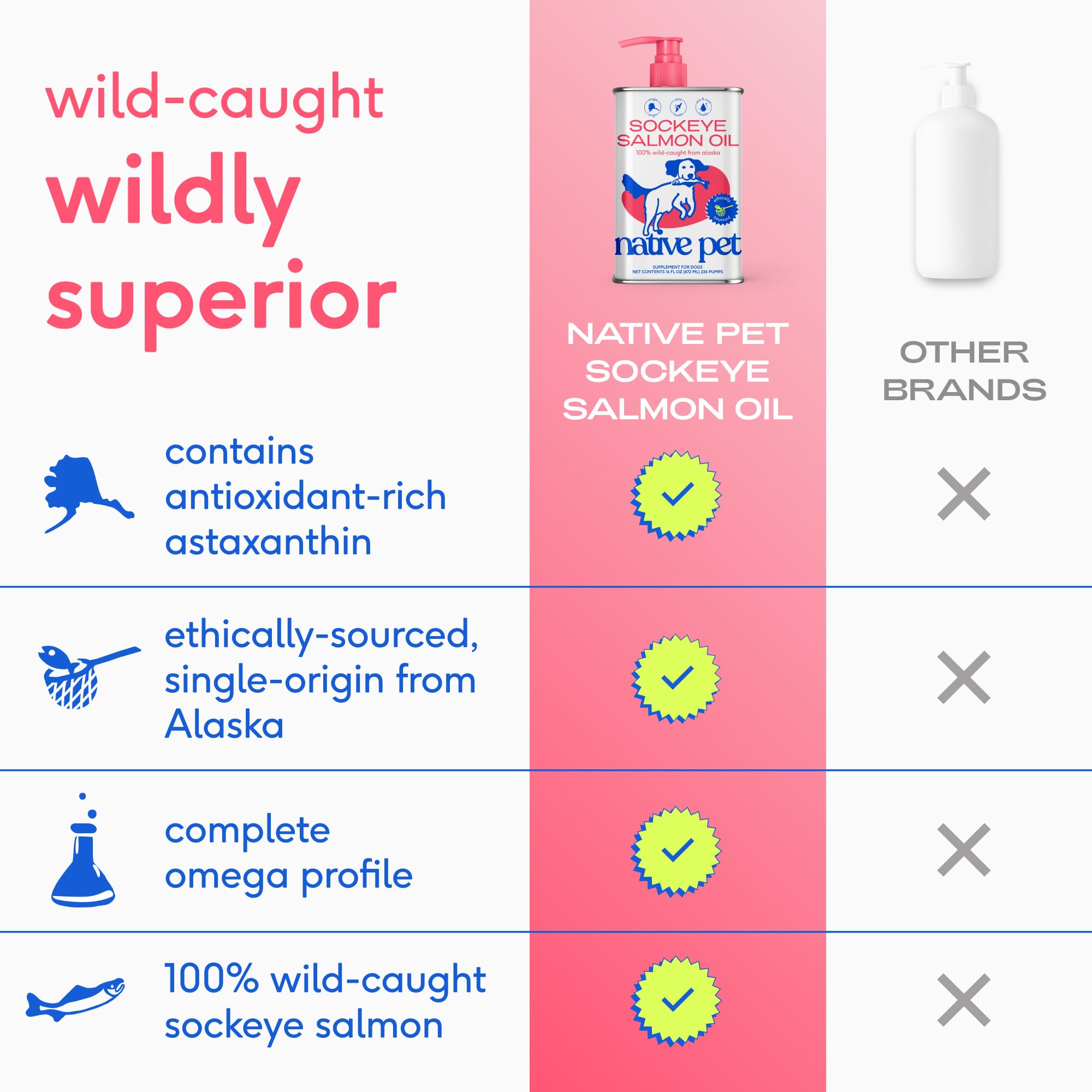 Native Pet Omega 3 Fish Oil for Dogs & Cats | Wild Alaskan Salmon Oil